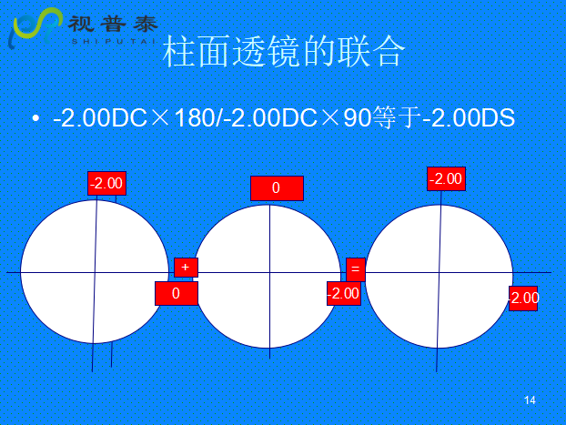 球柱镜的联合与转换