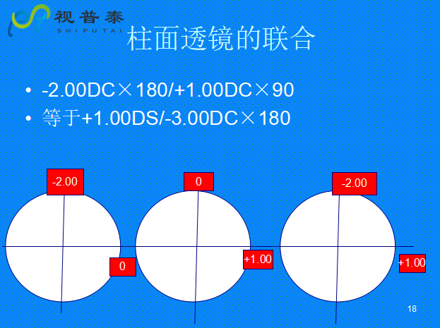 球柱镜的联合与转换