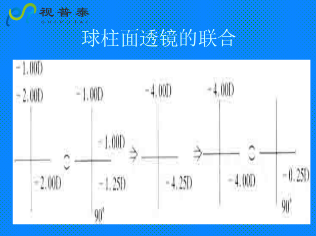 球柱镜的联合与转换