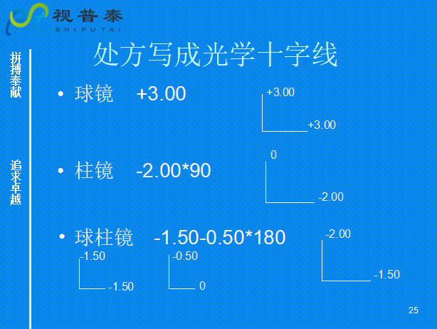 球柱镜的联合与转换