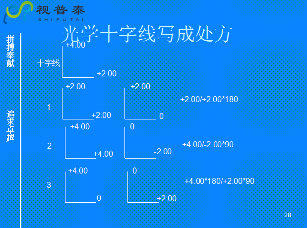 球柱镜的联合与转换