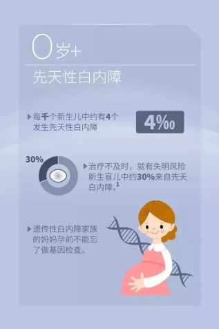 国际防盲组织发布今年世界视觉日主题：Eye Care Everywhere