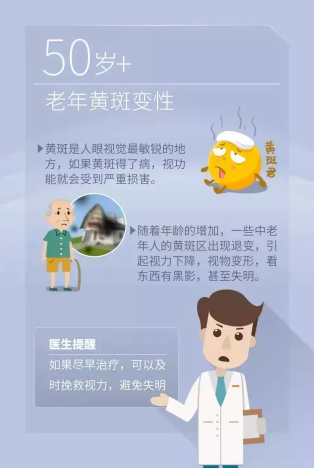 国际防盲组织发布今年世界视觉日主题：Eye Care Everywhere