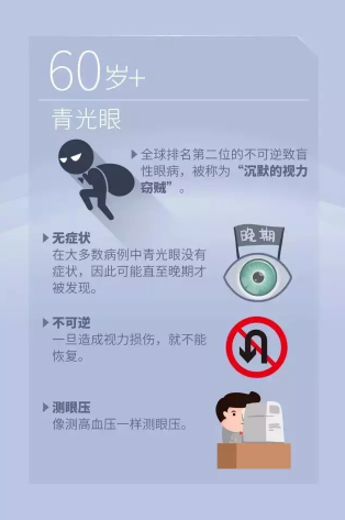 国际防盲组织发布今年世界视觉日主题：Eye Care Everywhere