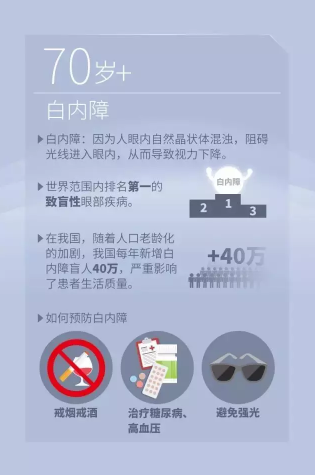 国际防盲组织发布今年世界视觉日主题：Eye Care Everywhere