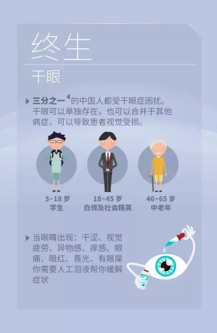 国际防盲组织发布今年世界视觉日主题：Eye Care Everywhere