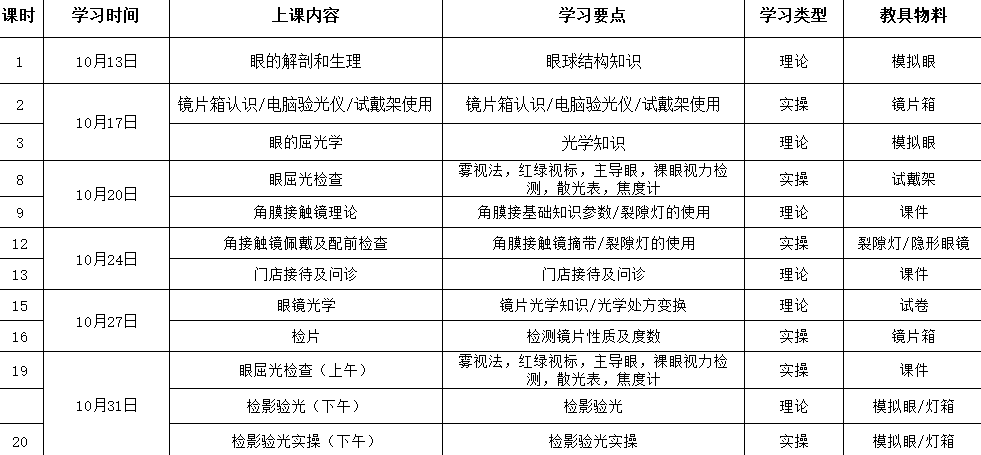 深圳初级眼镜验光师培训班报名开始了，名额有限！！！
