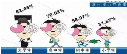 【验光配镜培训】远视性弱视和近视性弱视的区别