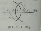 深圳中级验光师培训考证知识点：光的基本定律和原理以及符号规则