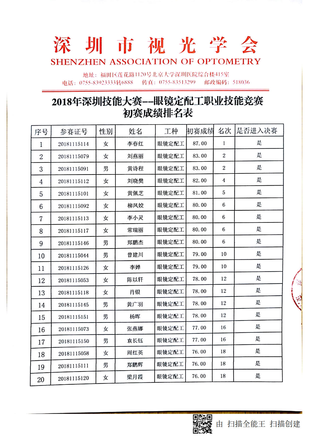 2018深圳职业技能竞赛--眼镜定配工初赛成绩出来啦！！！