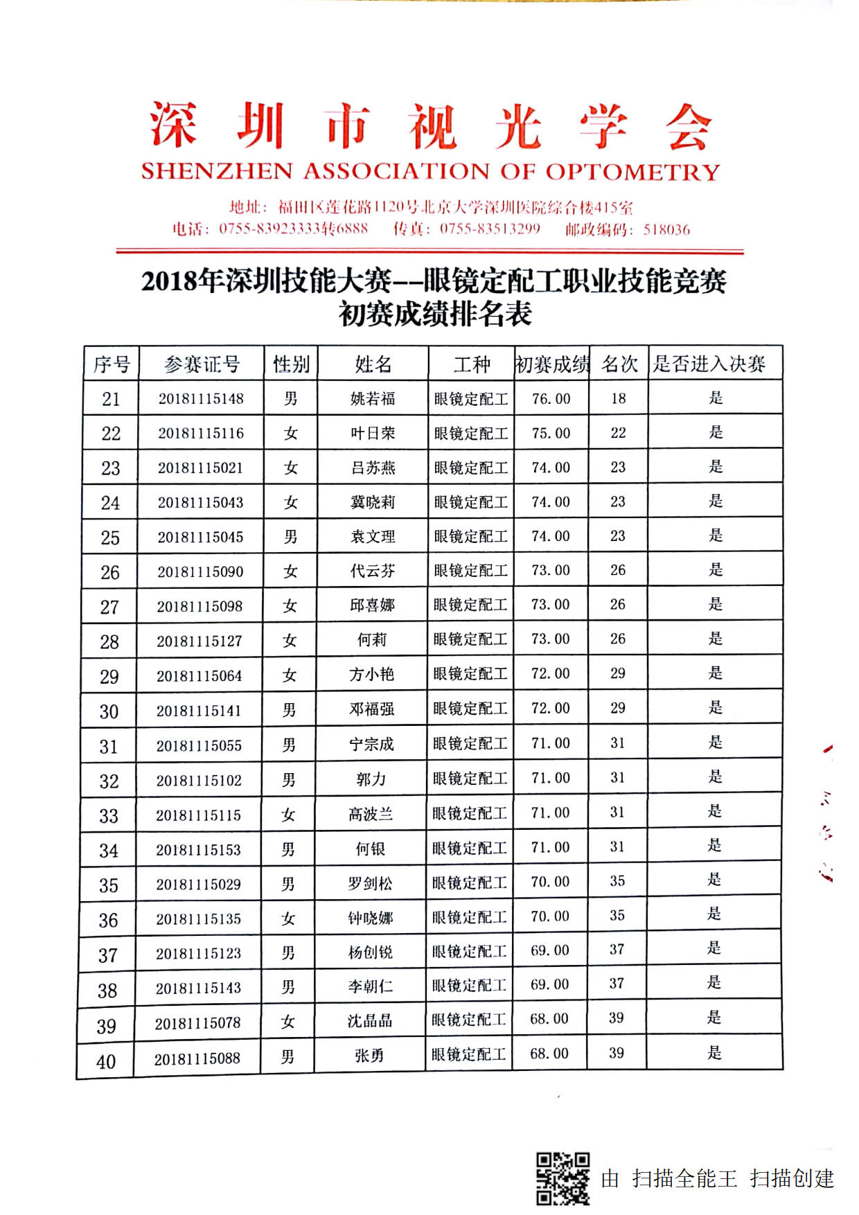 2018深圳职业技能竞赛--眼镜定配工初赛成绩出来啦！！！