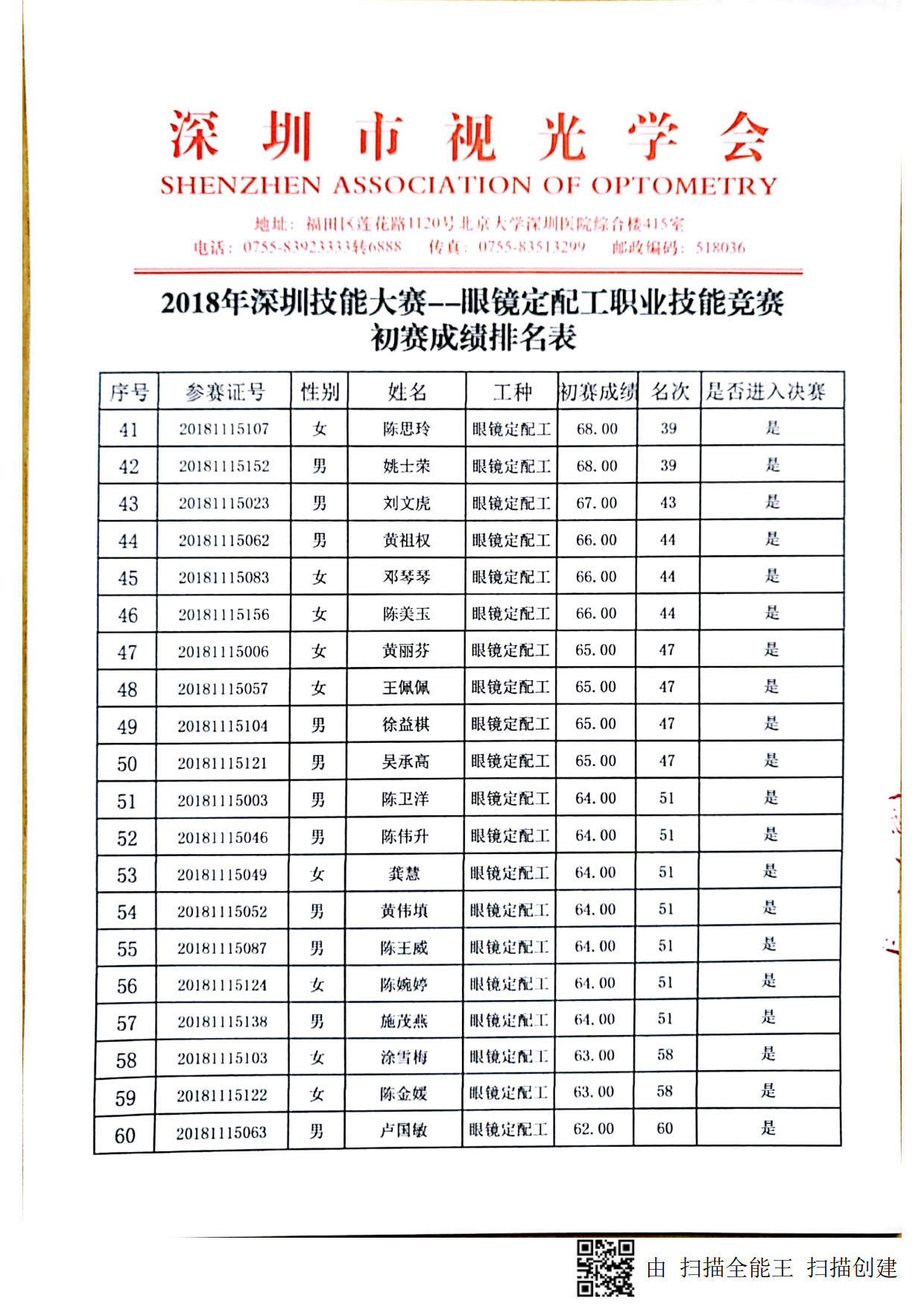 2018深圳职业技能竞赛--眼镜定配工初赛成绩出来啦！！！