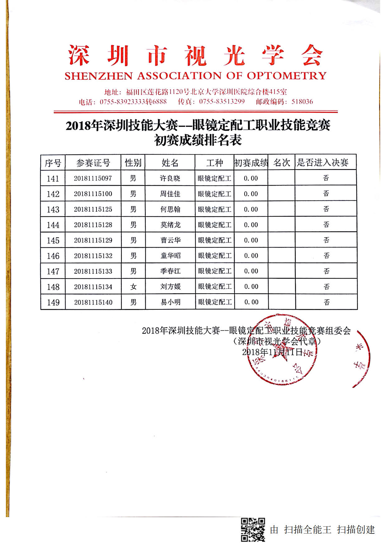 2018深圳职业技能竞赛--眼镜定配工初赛成绩出来啦！！！