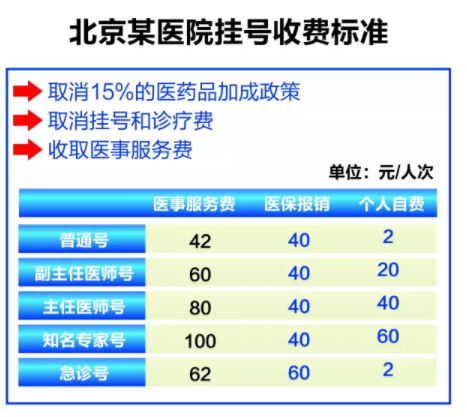 验光师培训闲谈：验光收费三种普遍的收费模式介绍