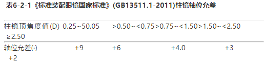 验光师培训详解：没有综合验光仪，散光的轴位如何精确？