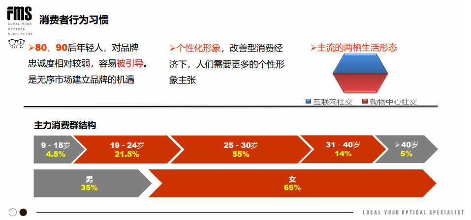 眼镜店新零售公开课报名开始啦！！！