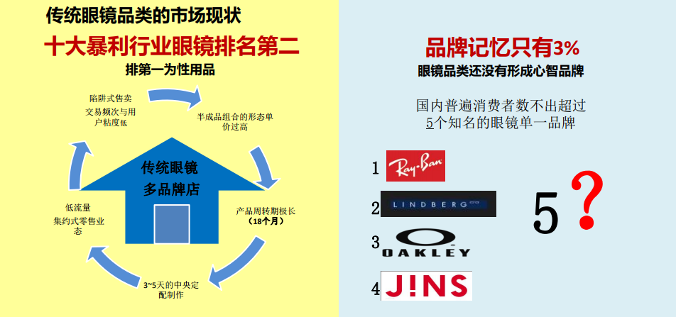 眼镜店新零售公开课报名开始啦！！！