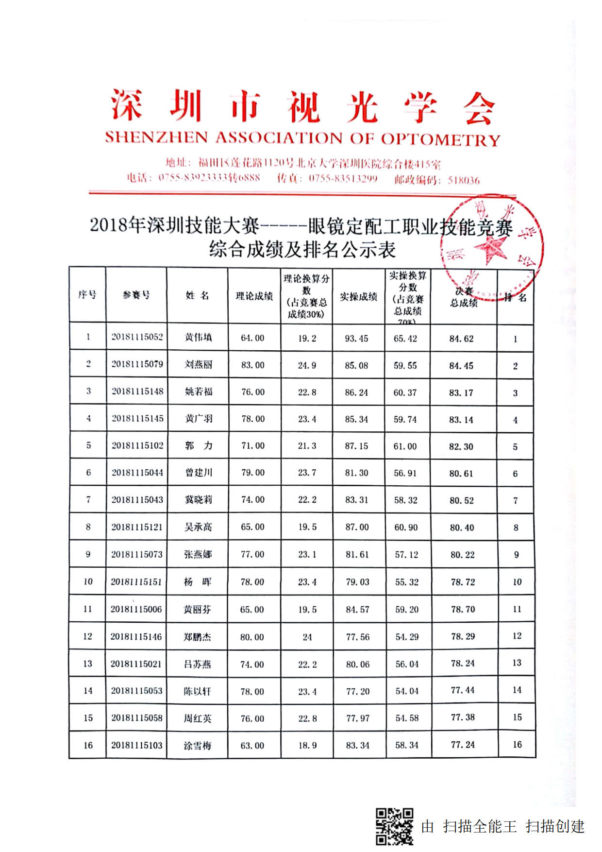 2018年深圳技能大赛——眼镜定配工（决赛）职业技能竞赛