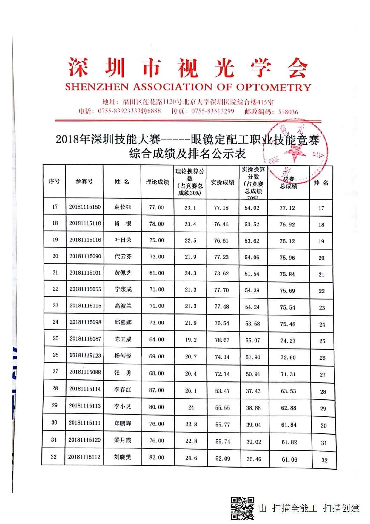 2018年深圳技能大赛——眼镜定配工（决赛）职业技能竞赛