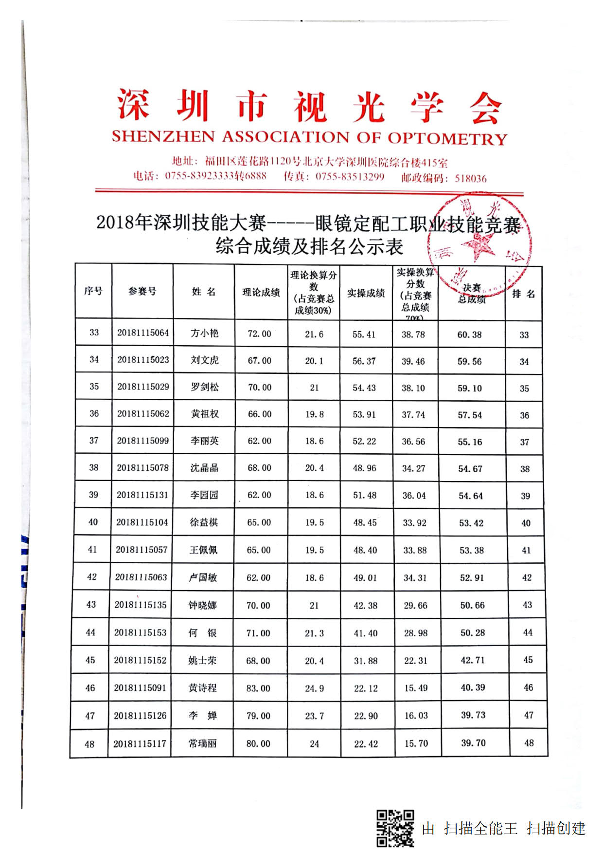 2018年深圳技能大赛——眼镜定配工（决赛）职业技能竞赛