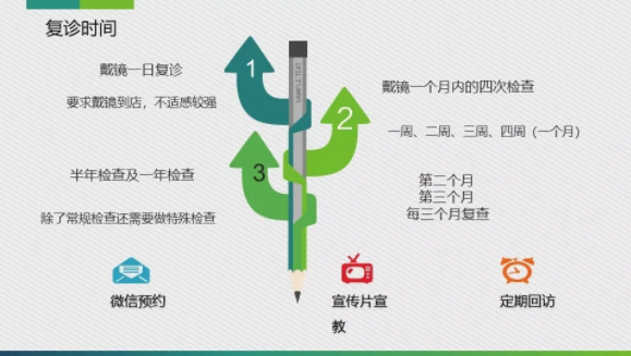 眼科医院眼视光医师分享角膜塑形镜的复诊流程