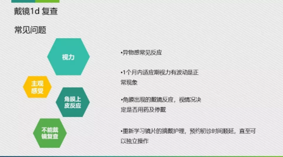 眼科医院眼视光医师分享角膜塑形镜的复诊流程