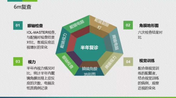 眼科医院眼视光医师分享角膜塑形镜的复诊流程