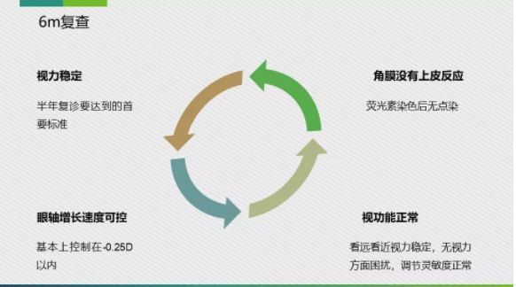 眼科医院眼视光医师分享角膜塑形镜的复诊流程