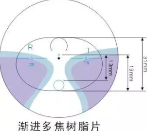 【验光师培训分享】镜片挑选的真相在哪？