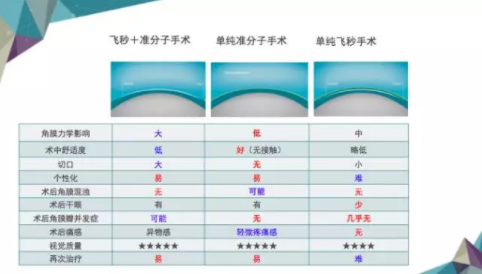 网传美国主播疑因近视手术失败自杀？来看眼科专家如何评价激光手术