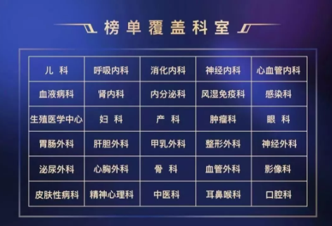 2018《胡润·平安中国好医生榜》发布，25个城市上榜眼科医生名单公布