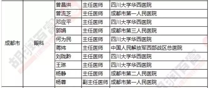 2018《胡润·平安中国好医生榜》发布，25个城市上榜眼科医生名单公布