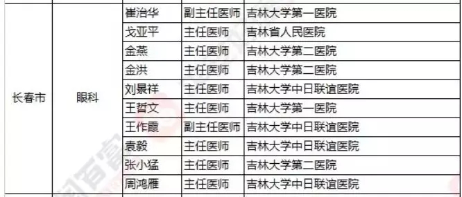 2018《胡润·平安中国好医生榜》发布，25个城市上榜眼科医生名单公布