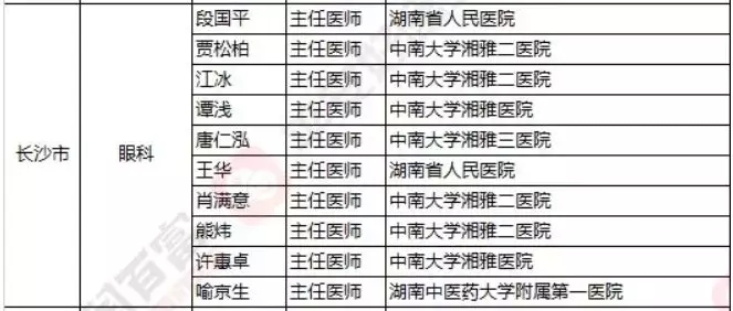 2018《胡润·平安中国好医生榜》发布，25个城市上榜眼科医生名单公布