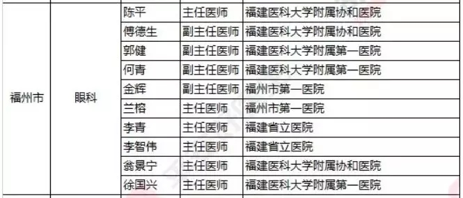 2018《胡润·平安中国好医生榜》发布，25个城市上榜眼科医生名单公布