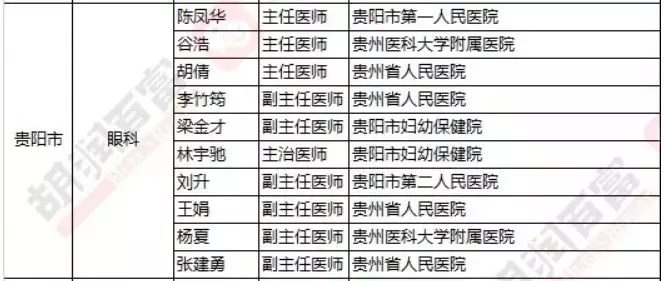 2018《胡润·平安中国好医生榜》发布，25个城市上榜眼科医生名单公布