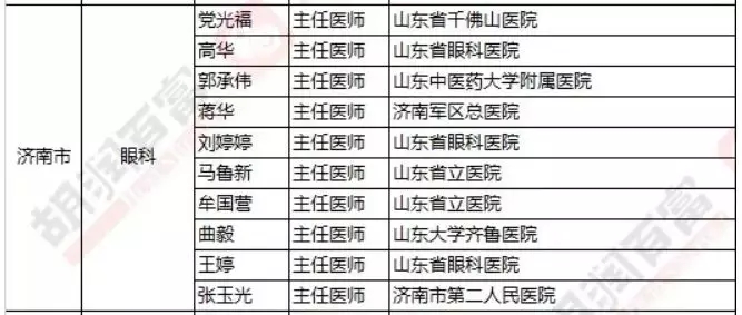 2018《胡润·平安中国好医生榜》发布，25个城市上榜眼科医生名单公布