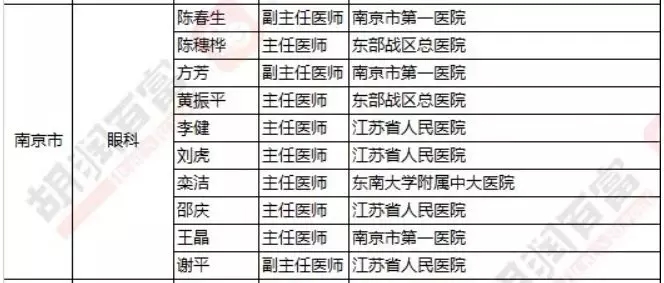 2018《胡润·平安中国好医生榜》发布，25个城市上榜眼科医生名单公布