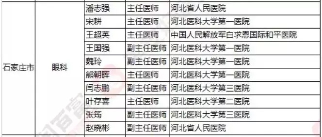 2018《胡润·平安中国好医生榜》发布，25个城市上榜眼科医生名单公布