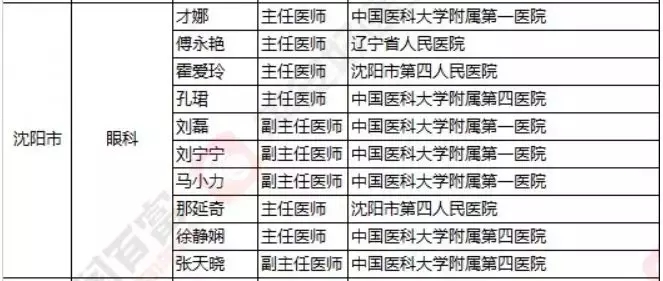 2018《胡润·平安中国好医生榜》发布，25个城市上榜眼科医生名单公布