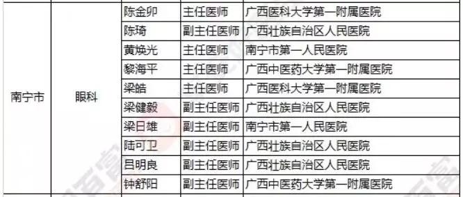 2018《胡润·平安中国好医生榜》发布，25个城市上榜眼科医生名单公布