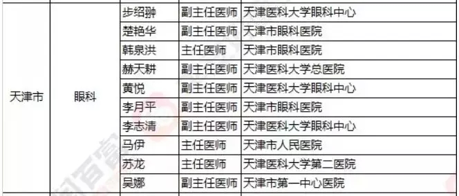 2018《胡润·平安中国好医生榜》发布，25个城市上榜眼科医生名单公布