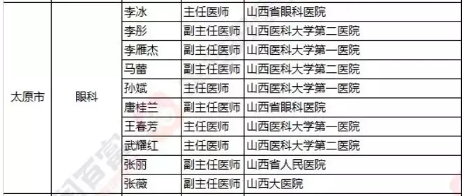2018《胡润·平安中国好医生榜》发布，25个城市上榜眼科医生名单公布