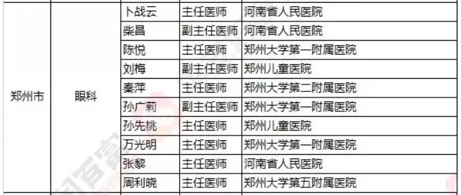 2018《胡润·平安中国好医生榜》发布，25个城市上榜眼科医生名单公布