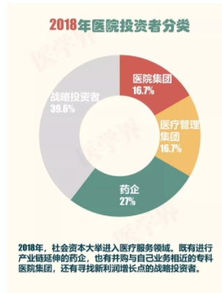 2018年中国医院并购报告出炉，眼科医院成并购大热门