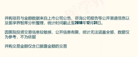 2018年中国医院并购报告出炉，眼科医院成并购大热门