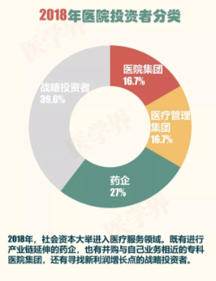 2018年中国医院并购报告出炉，眼科医院成并购大热门