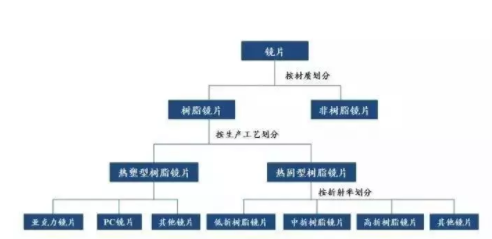 加华资本发布5000字眼镜行业研究报告：眼镜是最好的消费品