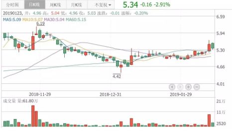 眼科医院成投资并购新风口，希玛眼科放量上涨逾8%