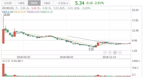 眼科医院成投资并购新风口，希玛眼科放量上涨逾8%